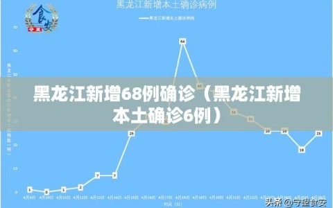 黑龙江新增68例确诊（黑龙江新增本土确诊6例）