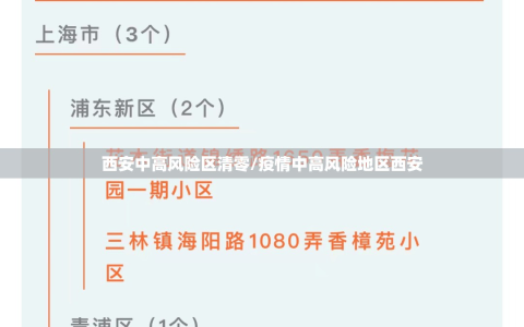 西安中高风险区清零/疫情中高风险地区西安