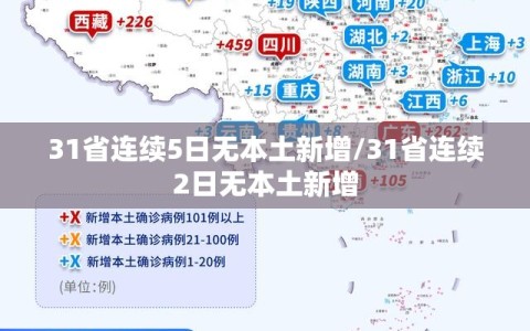 31省连续5日无本土新增/31省连续2日无本土新增
