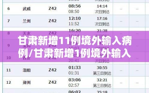 甘肃新增11例境外输入病例/甘肃新增1例境外输入无症状感染者