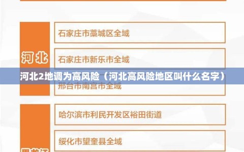 河北2地调为高风险（河北高风险地区叫什么名字）