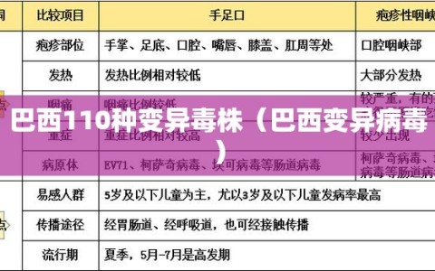 巴西110种变异毒株（巴西变异病毒）