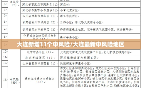 大连新增11个中风险/大连最新中风险地区