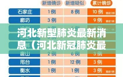 河北新型肺炎最新消息（河北新冠肺炎最新消息  资讯）