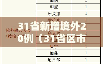 31省新增境外20例（31省区市新增境外输入9例）