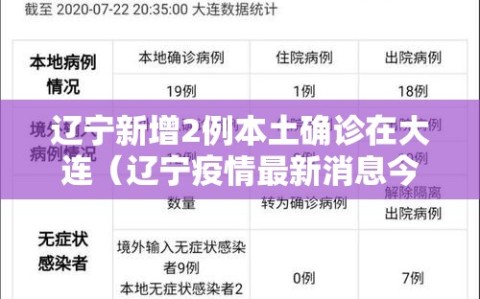 辽宁新增2例本土确诊在大连（辽宁疫情最新消息今天新增病例轨迹大连市）