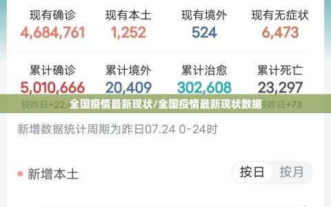 全国疫情最新现状/全国疫情最新现状数据