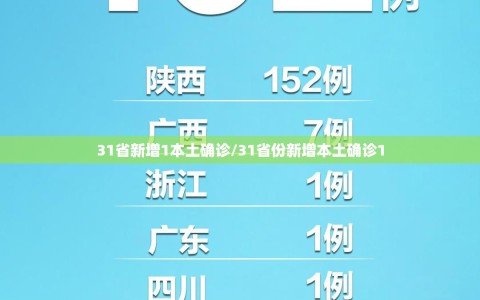 31省新增1本土确诊/31省份新增本土确诊1
