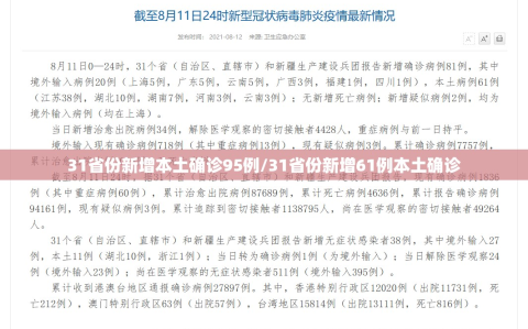 31省份新增本土确诊95例/31省份新增61例本土确诊