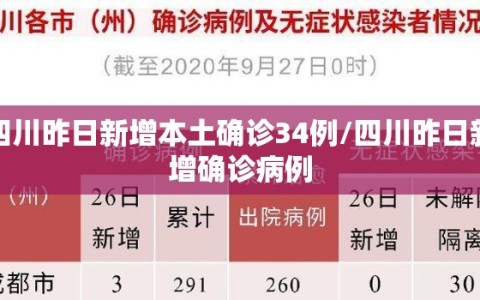 四川昨日新增本土确诊34例/四川昨日新增确诊病例