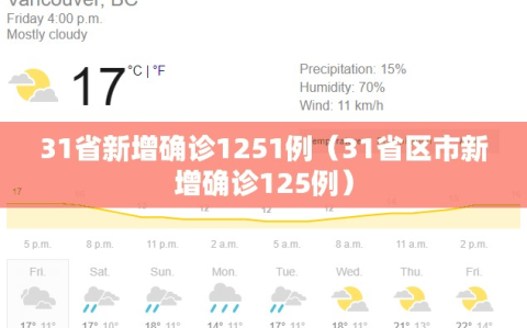 31省新增确诊1251例（31省区市新增确诊125例）