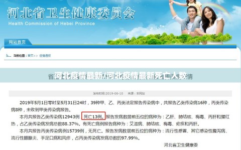 河北疫情最新/河北疫情最新死亡人数