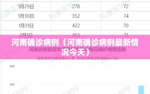 河南确诊病例（河南确诊病例最新情况今天）