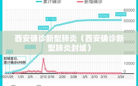 西安确诊新型肺炎（西安确诊新型肺炎封城）