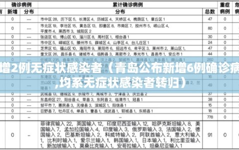 青岛新增2例无症状感染者（青岛公布新增6例确诊病例详情,均系无症状感染者转归）