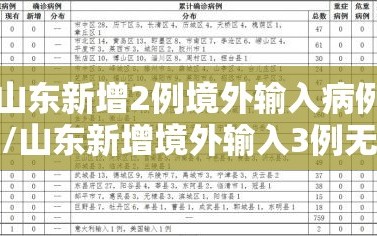 山东新增2例境外输入病例/山东新增境外输入3例无症状感染者