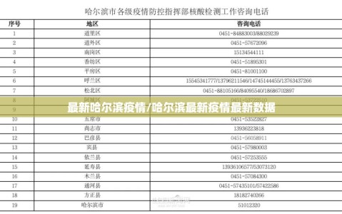 最新哈尔滨疫情/哈尔滨最新疫情最新数据
