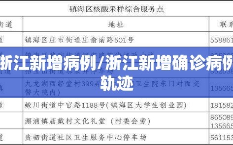 浙江新增病例/浙江新增确诊病例轨迹