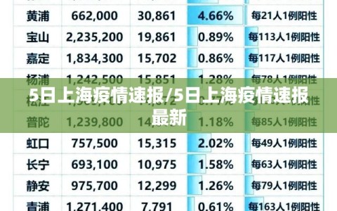 5日上海疫情速报/5日上海疫情速报最新