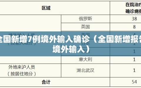 全国新增7例境外输入确诊（全国新增报告境外输入）