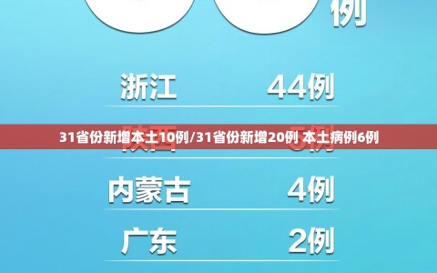 31省份新增本土10例/31省份新增20例 本土病例6例