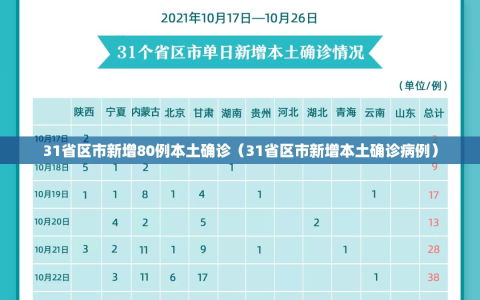 31省区市新增80例本土确诊（31省区市新增本土确诊病例）