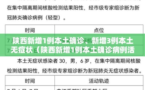 陕西新增1例本土确诊、新增3例本土无症状（陕西新增1例本土确诊病例活动轨迹）