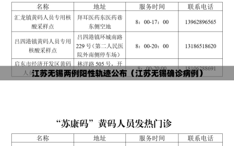 江苏无锡两例阳性轨迹公布（江苏无锡确诊病例）