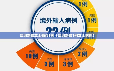 深圳新增本土确诊3例（深圳新增1例本土病例）
