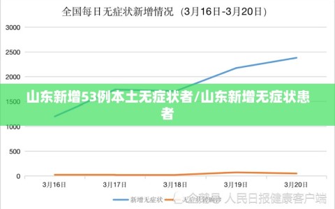 山东新增53例本土无症状者/山东新增无症状患者