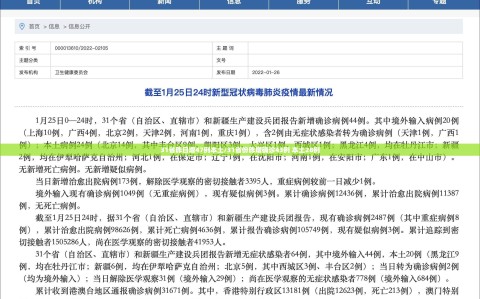 31省昨日增47例本土/31省份昨增确诊43例 本土28例