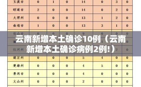 云南新增本土确诊10例（云南新增本土确诊病例2例!）
