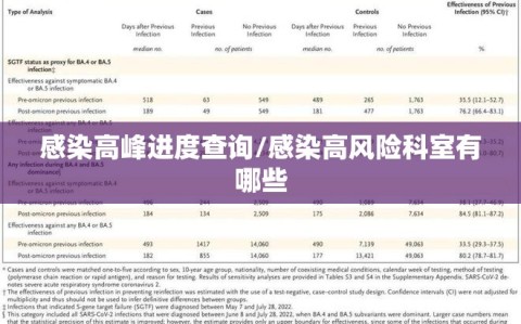 感染高峰进度查询/感染高风险科室有哪些