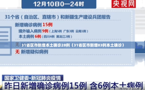 31省区市新增本土确诊28例（31省区市新增83例本土确诊）