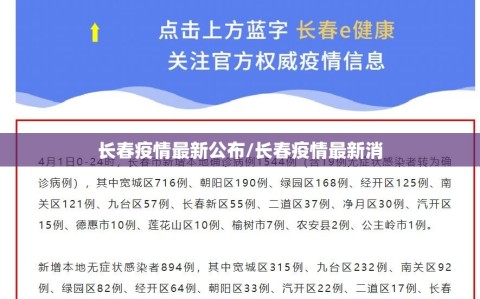 长春疫情最新公布/长春疫情最新消