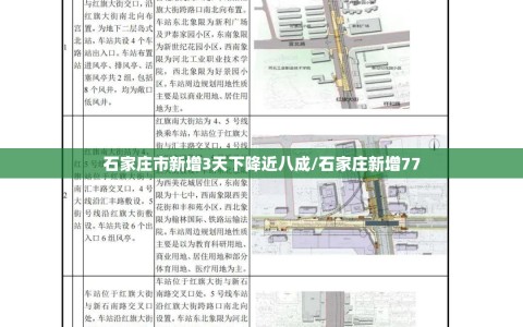 石家庄市新增3天下降近八成/石家庄新增77
