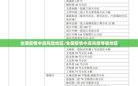 全国疫情中高风险地区/全国疫情中高风险等级地区