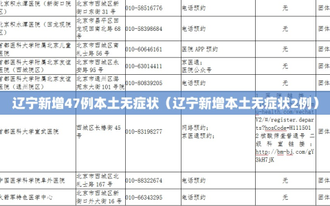辽宁新增47例本土无症状（辽宁新增本土无症状2例）