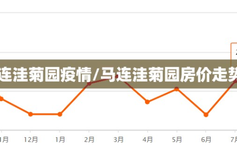 马连洼菊园疫情/马连洼菊园房价走势图
