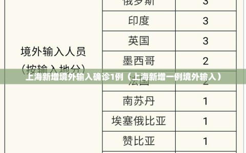 上海新增境外输入确诊1例（上海新增一例境外输入）