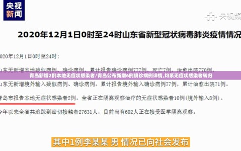 青岛新增2例本地无症状感染者/青岛公布新增6例确诊病例详情,均系无症状感染者转归