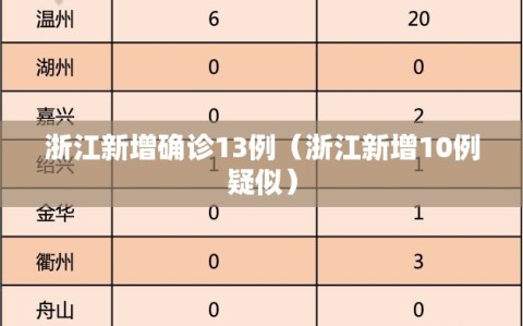 浙江新增确诊13例（浙江新增10例疑似）