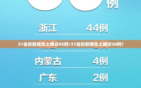 31省份新增本土确诊95例/31省份新增本土确诊30例?