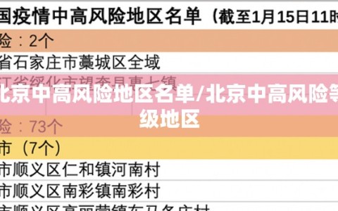 北京中高风险地区名单/北京中高风险等级地区