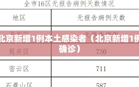 北京新增1例本土感染者（北京新增1例确诊）