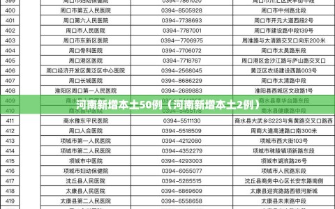 河南新增本土50例（河南新增本土2例）