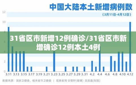 31省区市新增12例确诊/31省区市新增确诊12例本土4例