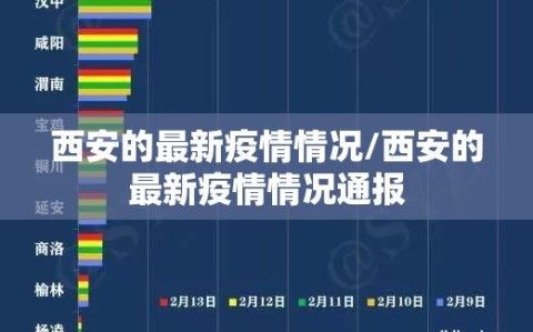 西安的最新疫情情况/西安的最新疫情情况通报