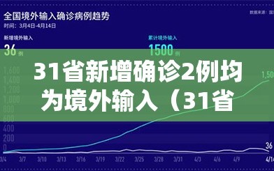 31省新增确诊2例均为境外输入（31省新增确诊病例境外输入）
