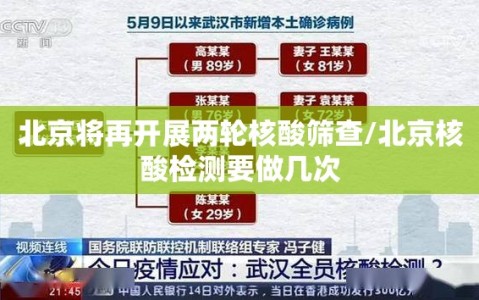 北京将再开展两轮核酸筛查/北京核酸检测要做几次